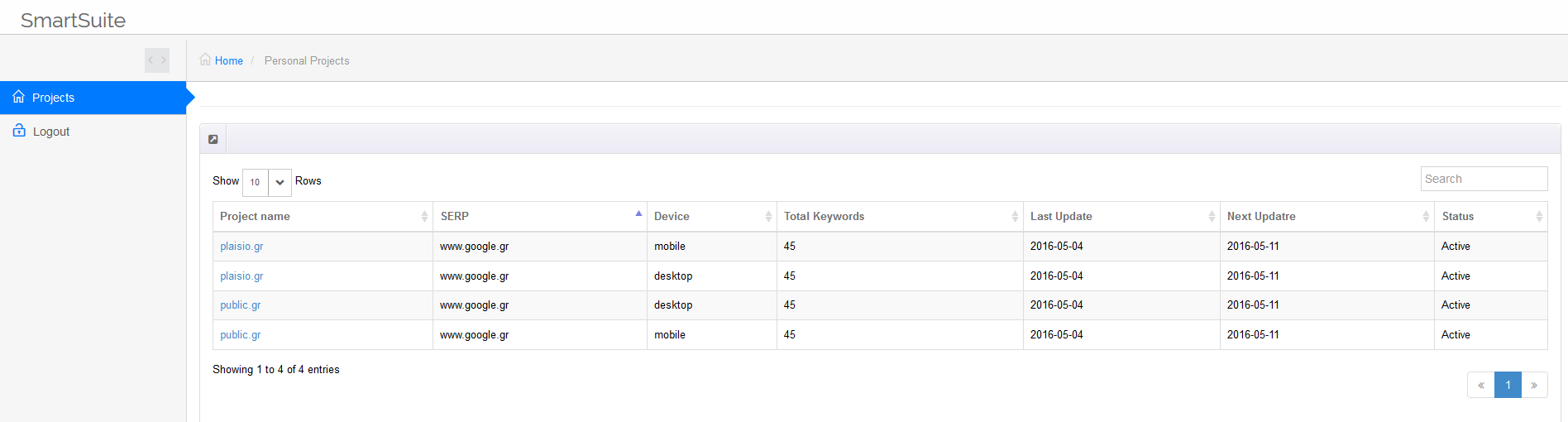 Smart SEO Suite Projects Quick View