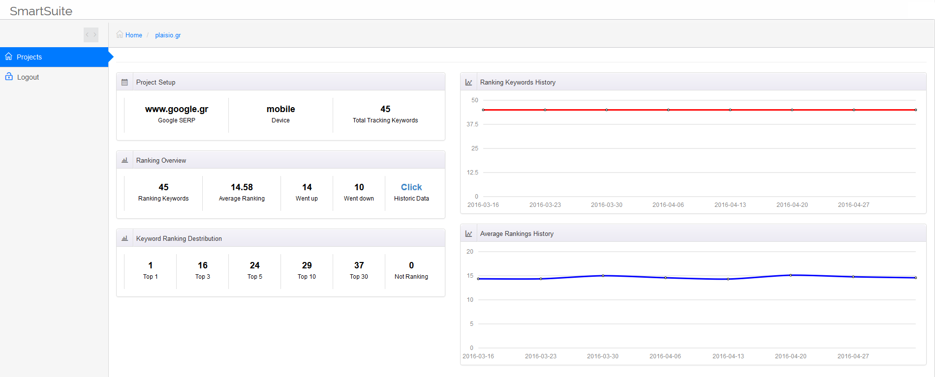 Smart SEO Suite Project Overview